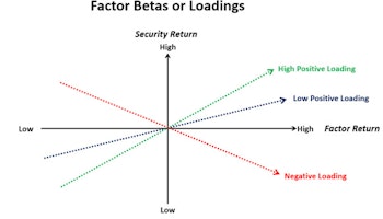 A Tactical Approach To Successful Factor Investing